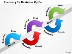 Business Framework Recovery In Business Cycle PowerPoint Presentation Business Framework Recovery In Business Cycle PowerPoint Presentation