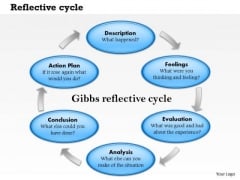 Business Framework Reflective Cycle PowerPoint Presentation