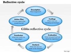 Business Framework Reflective Cycle PowerPoint Presentation Business Framework Reflective Cycle PowerPoint Presentation