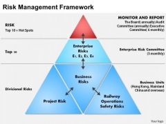 Business Framework Risk Management PowerPoint Presentation Business Framework Risk Management PowerPoint Presentation