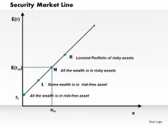 Business Framework Security Market Line PowerPoint Presentation Business Framework Security Market Line PowerPoint Presentation