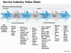 Business Framework Service Industry Value Chain PowerPoint Presentation Business Framework Service Industry Value Chain PowerPoint Presentation