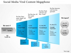 Business Framework Social Media Viral Content Megaphone PowerPoint Presentation