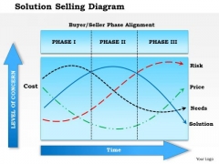Business Framework Solution Selling PowerPoint Presentation