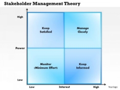 Business Framework Stakeholder Management Theory PowerPoint Presentation Business Framework Stakeholder Management Theory PowerPoint Presentation