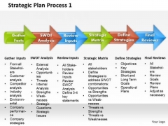 Business Framework Strategic Plan Process 1 PowerPoint Presentation Business Framework Strategic Plan Process 1 PowerPoint Presentation