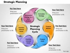 Business Framework Strategic Planning PowerPoint Presentation Business Framework Strategic Planning PowerPoint Presentation