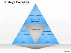 Business Framework Strategy Execution PowerPoint Presentation Business Framework Strategy Execution PowerPoint Presentation
