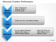 Business Framework Structure Conduct Performance PowerPoint Presentation Business Framework Structure Conduct Performance PowerPoint Presentation