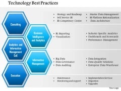 Business Framework Technology Best Practices PowerPoint Presentation Business Framework Technology Best Practices PowerPoint Presentation