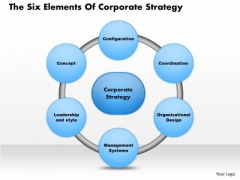 Business Framework The Six Elements Of Corporate Strategy PowerPoint Presentation Business Framework The Six Elements Of Corporate Strategy PowerPoint Presentation