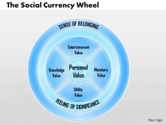 Business Framework The Social Currency Wheel PowerPoint Presentation