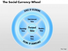 Business Framework The Social Currency Wheel PowerPoint Presentation Business Framework The Social Currency Wheel PowerPoint Presentation