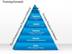 Business Framework Training Pyramid PowerPoint Presentation Business Framework Training Pyramid PowerPoint Presentation