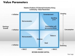 Business Framework Value Parameters PowerPoint Presentation Business Framework Value Parameters PowerPoint Presentation