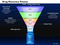 Business Funnels PowerPoint Templates Marketing Drug Discovery Process Ppt Slides Business Funnels PowerPoint Templates Marketing Drug Discovery Process Ppt Slides