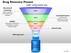 Business Funnels PowerPoint Templates Strategy Drug Discovery Process Ppt Slides Business Funnels PowerPoint Templates Strategy Drug Discovery Process Ppt Slides