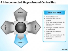 Business Integration Strategy Stages Around Central Hub Ppt And Policy