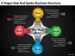 Business Level Strategy Definition 4 Stages Hub And Spoke Structure Strategic Sales Plan Ppt Slide Business Level Strategy Definition 4 Stages Hub And Spoke Structure Strategic Sales Plan Ppt Slide