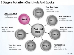 Business Model Diagram Examples 7 Stages Rotation Chart Hub And Spoke Ppt PowerPoint Templates
