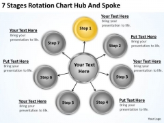 Business Organizational Chart 7 Stages Rotation Hub And Spoke Ppt PowerPoint Slides