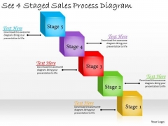 Business Plan And Strategy See 4 Staged Sales Process Diagram Change Management Business Plan And Strategy See 4 Staged Sales Process Diagram Change Management