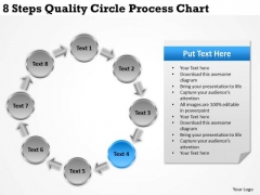 Business Plan Strategy Quality Circle Process Chart Development Template