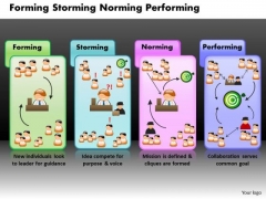 Business Steps PowerPoint Templates Business Forming Storming Norming Performing Tuchman Ppt Slides Business Steps PowerPoint Templates Business Forming Storming Norming Performing Tuchman Ppt Slides