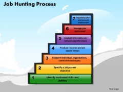 Business Steps PowerPoint Templates Education Job Hunting Process Ppt Slides Business Steps PowerPoint Templates Education Job Hunting Process Ppt Slides