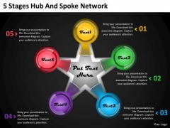 Business Strategy And Policy 5 Stages Hub Spoke Network Strategic Planning Steps Ppt Slide Business Strategy And Policy 5 Stages Hub Spoke Network Strategic Planning Steps Ppt Slide