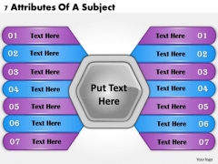 Business Strategy Formulation 7 Attributes Of Subject Strategic Plans Ppt Slide Business Strategy Formulation 7 Attributes Of Subject Strategic Plans Ppt Slide