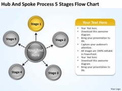 Business Strategy Implementation Process 5 Stages Flow Chart Integration