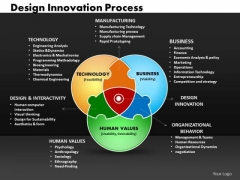Business Venn Diagrams PowerPoint Templates Business Design Innovation Process Ppt Slides