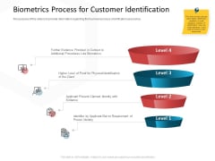 CDD Process Biometrics Process For Customer Identification Ppt Ideas Slide PDF CDD Process Biometrics Process For Customer Identification Ppt Ideas Slide PDF