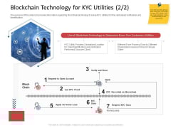 CDD Process Blockchain Technology For KYC Utilities Use Ppt Styles Visuals PDF CDD Process Blockchain Technology For KYC Utilities Use Ppt Styles Visuals PDF