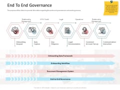 CDD Process End To End Governance Summary PDF CDD Process End To End Governance Summary PDF