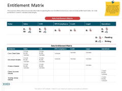 CDD Process Entitlement Matrix Elements PDF