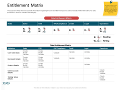 CDD Process Entitlement Matrix Elements PDF CDD Process Entitlement Matrix Elements PDF