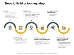 CDJ Steps To Build A Journey Map Ppt Gallery Show PDF CDJ Steps To Build A Journey Map Ppt Gallery Show PDF
