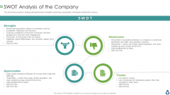 CIM With Operation And Account Statements Swot Analysis Of The Company Portrait PDF CIM With Operation And Account Statements Swot Analysis Of The Company Portrait PDF