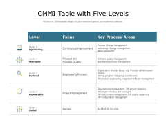 CMMI Table With Five Levels Ppt PowerPoint Presentation Slides Background