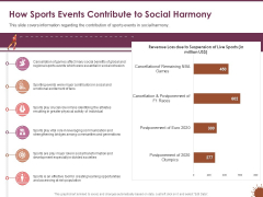 COVID 19 Effect Risk Management Strategies How Sports Events Contribute To Social Harmony Diagrams PDF