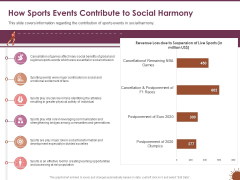 COVID 19 Effect Risk Management Strategies How Sports Events Contribute To Social Harmony Diagrams PDF COVID 19 Effect Risk Management Strategies How Sports Events Contribute To Social Harmony Diagrams PDF