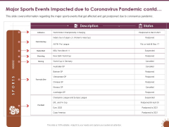 COVID 19 Effect Risk Management Strategies Major Sports Events Impacted Due Coronavirus Pandemic Contd Pictures PDF