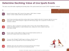 COVID 19 Effect Risk Management Strategies Sports Determine Declining Value Of Live Sports Events Infographics PDF
