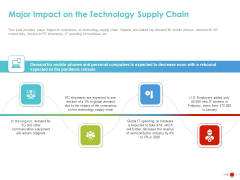 COVID 19 Mitigating Impact On High Tech Industry Major Impact On The Technology Supply Chain Information PDF COVID 19 Mitigating Impact On High Tech Industry Major Impact On The Technology Supply Chain Information PDF