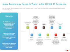 COVID 19 Mitigating Impact On High Tech Industry Major Technology Trends To Watch In The Covid 19 Pandemic Infographics PDF COVID 19 Mitigating Impact On High Tech Industry Major Technology Trends To Watch In The Covid 19 Pandemic Infographics PDF