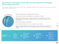 COVID 19 Mitigating Impact On High Tech Industry Operations And Supply Chain Risk And Management Strategies Microsoft PDF COVID 19 Mitigating Impact On High Tech Industry Operations And Supply Chain Risk And Management Strategies Microsoft PDF