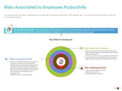 COVID 19 Mitigating Impact On High Tech Industry Risks Associated To Employee Productivity Guidelines PDF COVID 19 Mitigating Impact On High Tech Industry Risks Associated To Employee Productivity Guidelines PDF