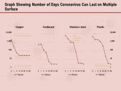 COVID 19 Pandemic Disease Graph Showing Number Of Days Coronavirus Can Last On Multiple Surface Infographics PDF COVID 19 Pandemic Disease Graph Showing Number Of Days Coronavirus Can Last On Multiple Surface Infographics PDF